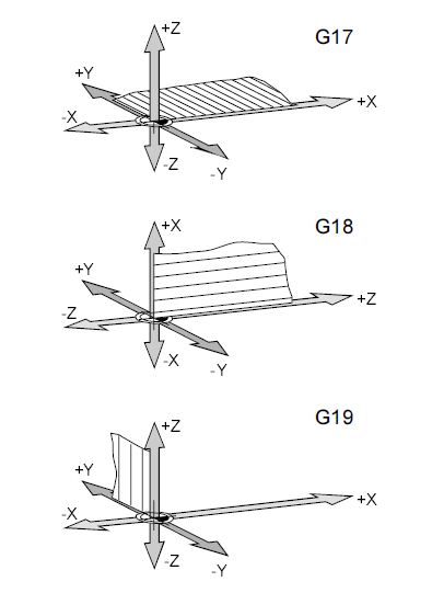 G Code Plane Selection
